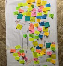 FPI embodiment exercise at the Kuala Lumpur City Conversation Multi-coloured post-its laid on top of a drawn two dimensional human figure (on white paper)